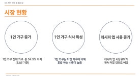 PROJECT / 01 / 기획 발표