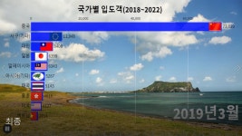 제주그래픽알리다 | 제주도 영상인포그래픽