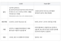 좋은 객체 ID(Object ID) 만들기