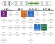위대한 나의 발견 강점혁명