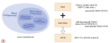 리액트 네이티브 란? 리액트 네이티브란?