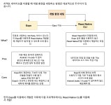 리액트 네이티브 란? 리액트 네이티브란?