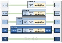 통신 프로토콜들, 패킷(packet), 프래임(frame), 인캡슐레이션(Encapsulation),디캡슐레이션(Decapsulation)