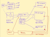 엠에스에이어학원 | 시리즈 | MSA - weseonggu.log