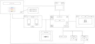Unity 3D 게임 만들기 1일차