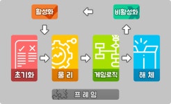 Unity 3D 기초 (4)