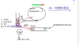 PAYCO정기과금_2 | 12/8 결제하기