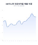 본우리집밥 에이치케이(HK)이노엔 판교연구소점 | 에이치케이이노엔(전문의약품) - 기업정보 | 투자, 매출, 주가 - THE VC