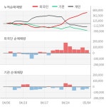 호성식품성광벤드점주 | 성광벤드(014620) : 씽크풀
