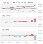(주)아메리카나 진성티이씨 2공장점 | 진성티이씨(036890) : 씽크풀
