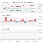 백광산업 여수점 | 백광산업(001340) : 씽크풀