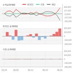 리뉴에이앤피모터스 | 에이엔피(015260) : 씽크풀