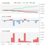 마리나큐브시티1018호 | 씨큐브(101240) : 씽크풀
