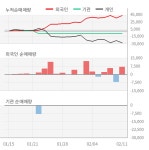 우리이앤엘(153490) : 씽크풀