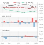 PS일렉트로닉스(332570) : 씽크풀
