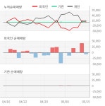 주식회사 블리츠웨이스튜디오 엔터사업부 | 블리츠웨이엔터테인먼트(369370) : 씽크풀