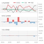 비엑스티그룹코리아(BXT Group Korea) | 아이엠비디엑스(461030) : 씽크풀