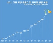 블라인드 | 호텔신라 뉴스