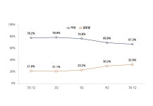 아이빔씨지 | 에스엠씨지, 1분기 영업익 14억 원…전년 比 35.5% 증가 | 서울경제 에스엠씨지, 1분기 영업익 14억 원…전년 比 35.5% 증가