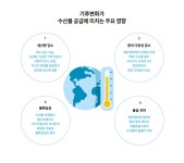 이로운수산물 | 세계자연기금 홈페이지, WWF Korea