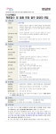 중장년 경력 인재 지원(채용형) 「주식회사 나우패킹」의류검수 및 검품 포장 업무 담당자 모집 자세히 보기