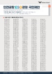 인천국제공항공사(LOADCENTER Y) | 공지사항 > 인천국제공항공사 인천국제공항공사