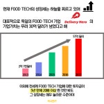 (주)마루원푸드서비스 에스폴리텍점 | 푸드와 IT가 만났다! FOOD TECH | e-비즈니스학과