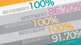 기초부터 배우는 실무 및 포폴 (포토샵 일러스트 인디자인 아트웍) | 올콘 l 공모전·대외활동 편집디자인너로 취업하기! 기초부터 배우는 실무 및...