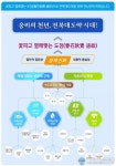 웅비광양지사 | 송하진 전북지사, “웅비의 전북시대 만들어 갈 것” 강조
