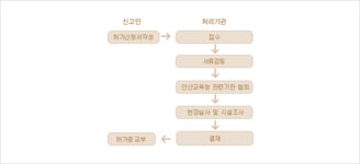 럭셔리궁단란주점 | 업종별 신고안내 | 유흥주점/단란주점