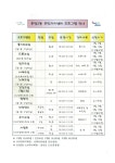 온양5동사무소 상조회 | 주민자치프로그램 안내 | 운영프로그램 | 아산시 온양2동