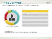 무역 회사제품소개서(기업홍보및영업) | 비즈폼 - 샘플,양식 다운로드 무역 회사제품소개서(기업홍보및영업) 샘플, 양식 다운로드
