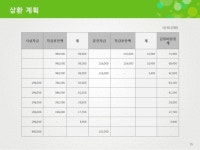 유통 사업계획서(물류, 해외진출, 중국 지사) | 비즈폼 - 샘플,양식 다운로드 유통 사업계획서(물류, 해외진출, 중국 지사) 샘플, 양식 다운로드