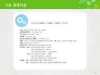 유통 사업계획서(물류, 해외진출, 중국 지사) | 비즈폼 - 샘플,양식 다운로드 유통 사업계획서(물류, 해외진출, 중국 지사) 샘플, 양식 다운로드