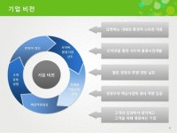 유통 사업계획서(물류, 해외진출, 중국 지사) | 비즈폼 - 샘플,양식 다운로드 유통 사업계획서(물류, 해외진출, 중국 지사) 샘플, 양식 다운로드