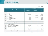 건축환경분석그룹다담엔지니어링 | 건설 부동산 사업계획서(건설 환경, 건축, 창업 타당성분석, 엔지니어링 설계 감리) | 비즈폼 - 샘플,양식 다운로드 건설 부동산 사업계획서(건설...