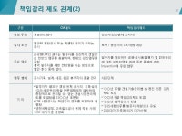건축환경분석그룹다담엔지니어링 | 건설 부동산 사업계획서(건설 환경, 건축, 창업 타당성분석, 엔지니어링 설계 감리) | 비즈폼 - 샘플,양식 다운로드 건설 부동산 사업계획서(건설...