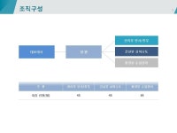 건축환경분석그룹다담엔지니어링 | 건설 부동산 사업계획서(건설 환경, 건축, 창업 타당성분석, 엔지니어링 설계 감리) | 비즈폼 - 샘플,양식 다운로드 건설 부동산 사업계획서(건설...