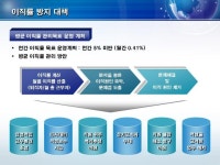 주식회사점보인력앤아웃소싱 | 아웃소싱 사업 회사소개서(인력채용 제안) | 비즈폼 - 샘플,양식 다운로드 아웃소싱 사업 회사소개서(인력채용 제안) 샘플, 양식 다운로드