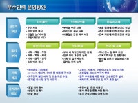 주식회사점보인력앤아웃소싱 | 아웃소싱 사업 회사소개서(인력채용 제안) | 비즈폼 - 샘플,양식 다운로드 아웃소싱 사업 회사소개서(인력채용 제안) 샘플, 양식 다운로드