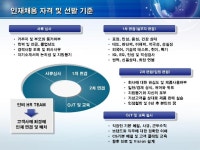 주식회사점보인력앤아웃소싱 | 아웃소싱 사업 회사소개서(인력채용 제안) | 비즈폼 - 샘플,양식 다운로드 아웃소싱 사업 회사소개서(인력채용 제안) 샘플, 양식 다운로드