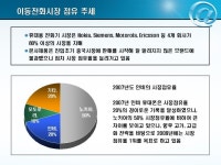한동정보통신서구지사 | 정보통신 지사 사업계획서(해외진출) | 비즈폼 - 샘플,양식 다운로드 정보통신 지사 사업계획서(해외진출) 샘플, 양식 다운로드