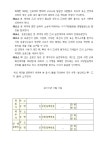 부운건설중기신성건설기계 | 저당권설정계약서(건설기계, 중기) | 비즈폼 - 샘플,양식 다운로드 저당권설정계약서(건설기계, 중기) 샘플, 양식 다운로드