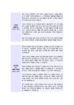 한진인천북성영업소 | 물류 운영, 영업 자기소개서(한진) | 비즈폼 - 샘플,양식 다운로드 물류 운영, 영업 자기소개서(한진) 샘플, 양식 다운로드