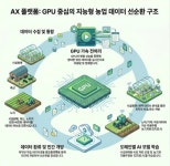 한국농식품해섭기술정보원 | 농림수산식품교육문화정보원 - 기관정보 | 지원사업, 정책자금, R&D - THE VC