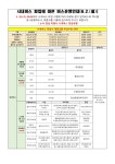 비상수송안내 | 분야별정보