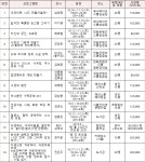 청강문화산업대학교 청강문화산업대학교 평생교육원 오픈 및 교육생 모집