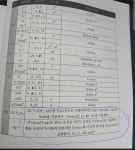 안녕하세요 버클리 재즈 화성 텐션표가 이해가 안가는 부분이 있는데요