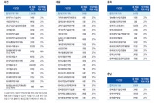 동혜게스엔씨대전 | 대전광역시 월간일류도시대전