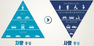 공공교통 혁신! 대전교통공사 설립한다! | 대전광역시청